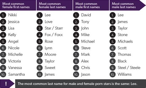 pornstar name list